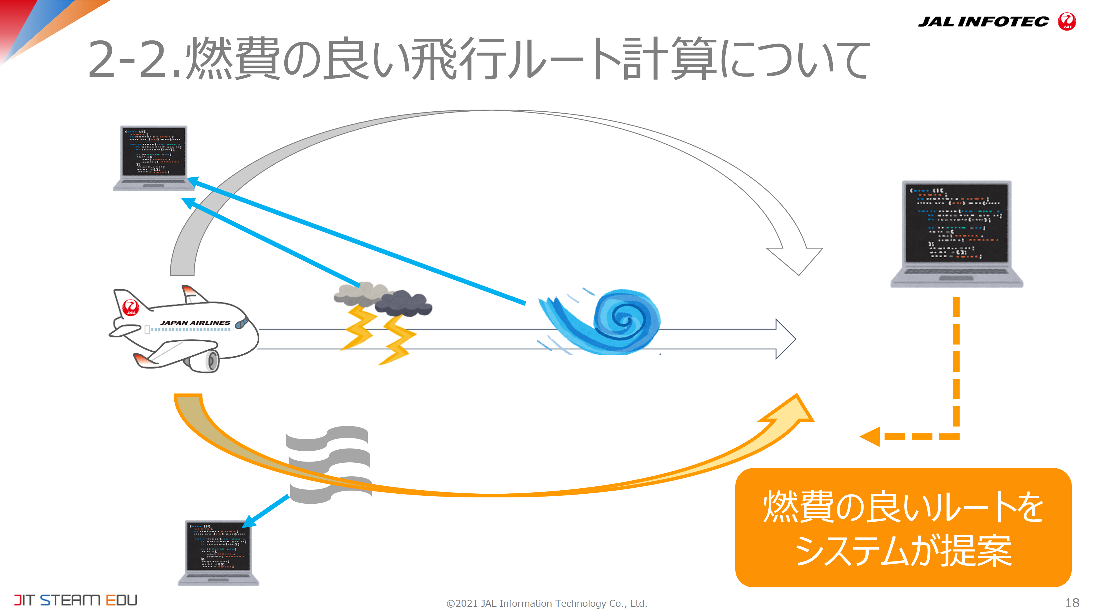 CO2排出量の削減について学びプログラミングで頭と手を動かそう7.png