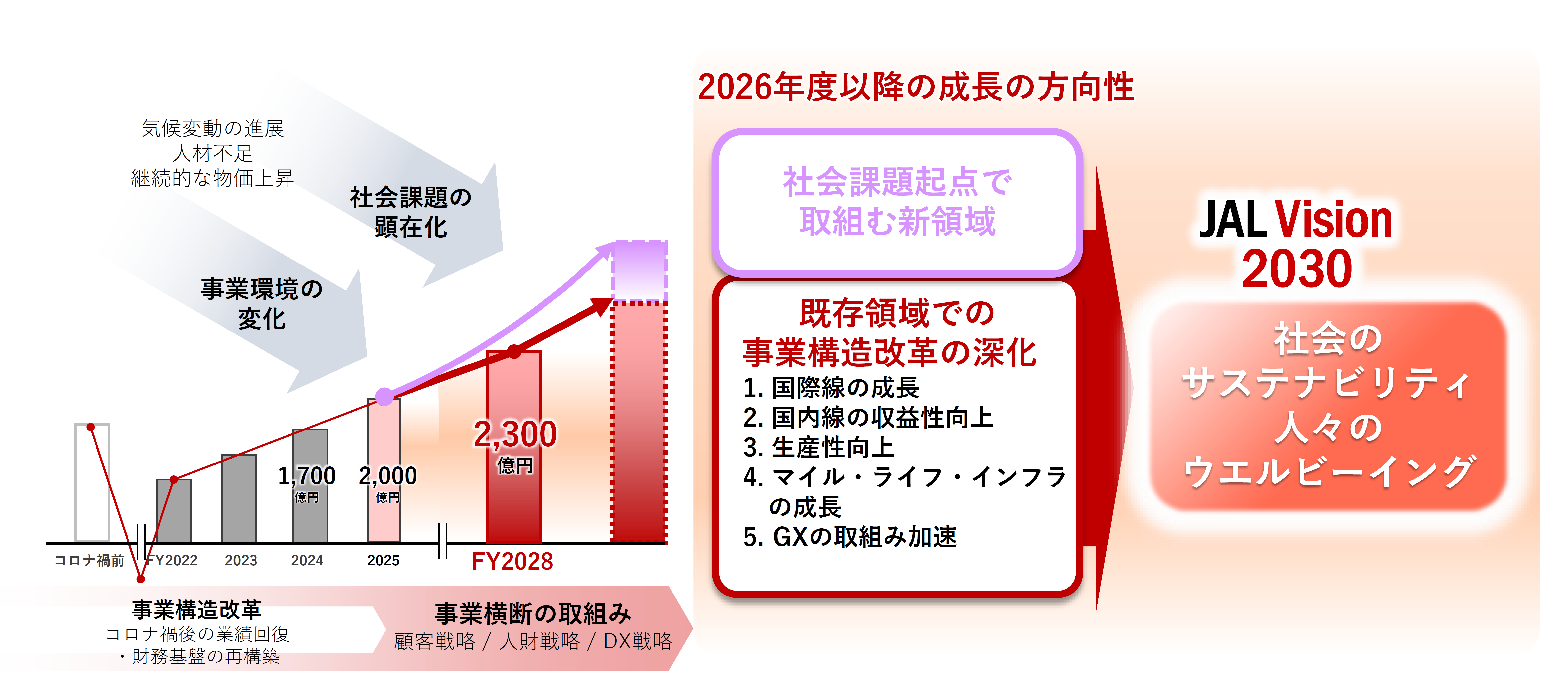 2-1 2026年度以降の成長に向けて.png