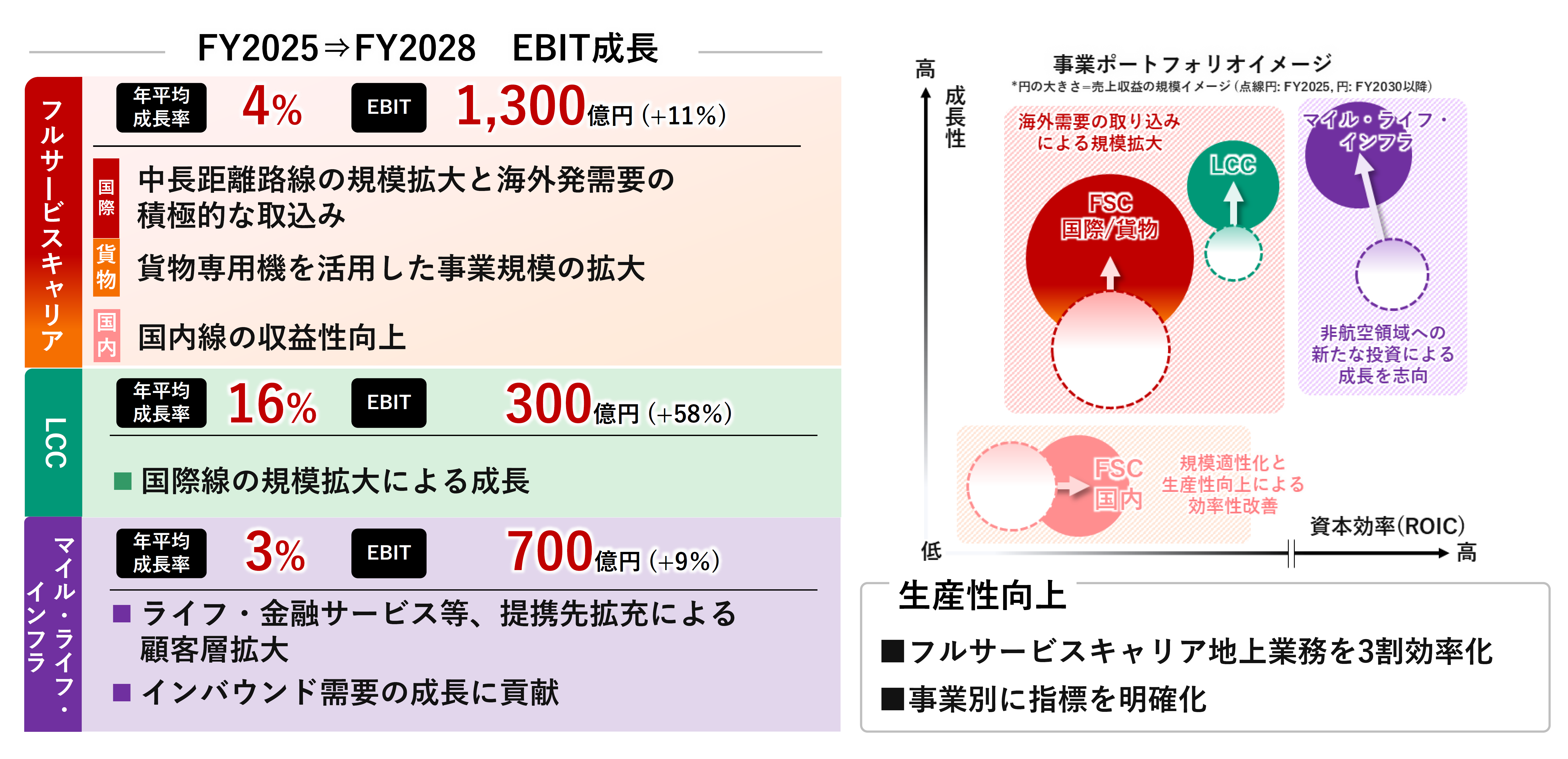 2-2 事業構造改革の深化.png