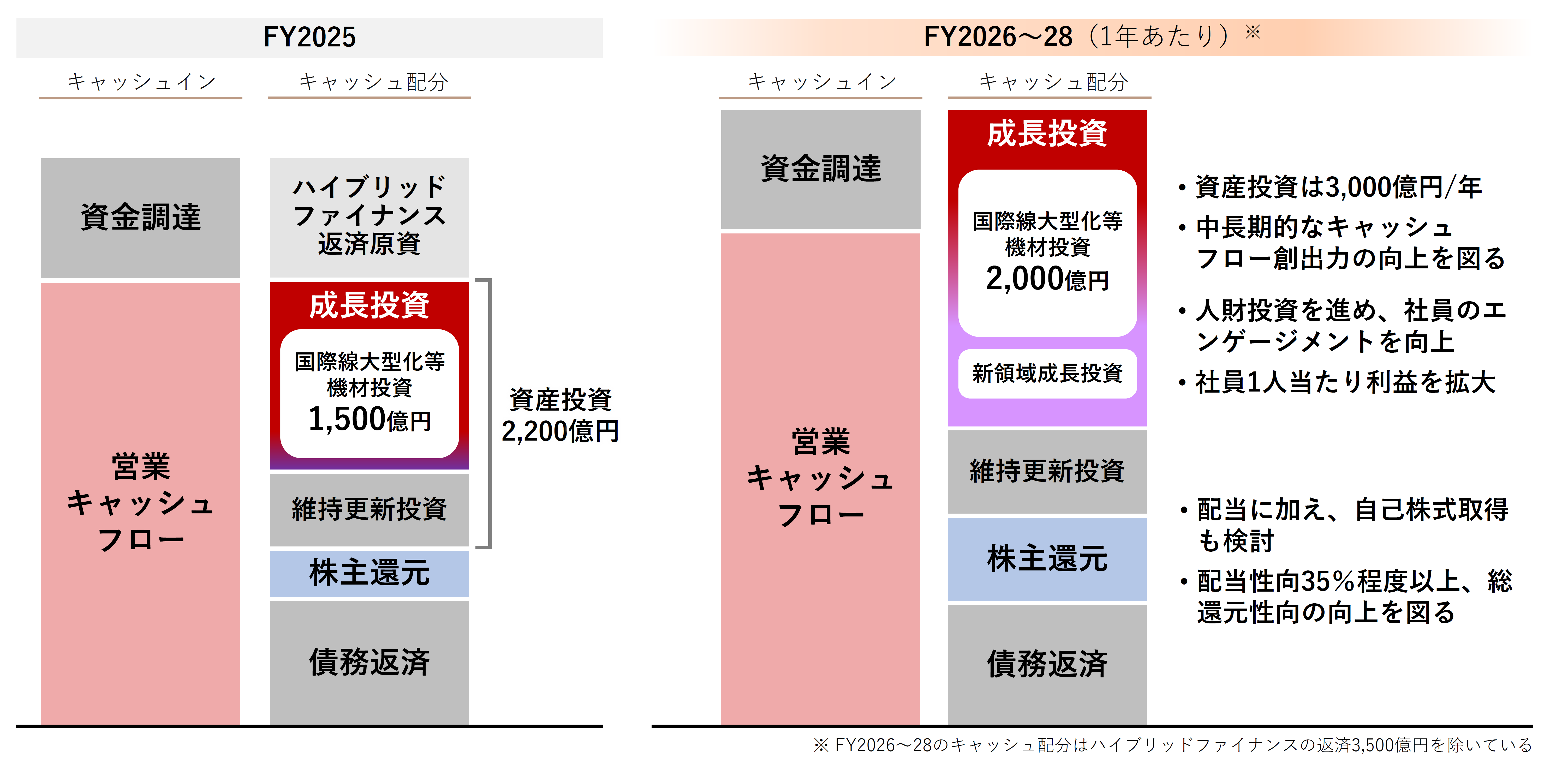 2-2 経営資源配分.png