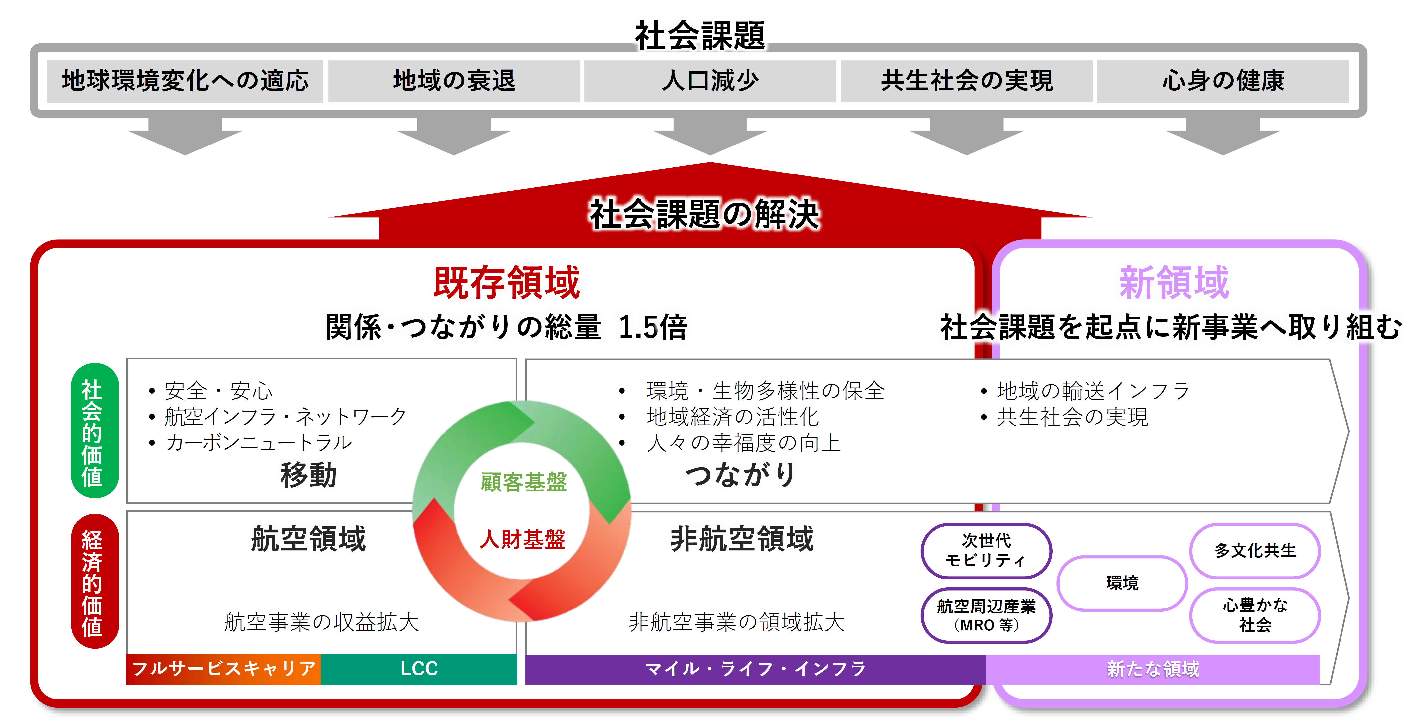 2-3 社会課題起点での事業成長.png