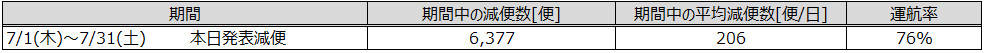 2.本日発表分リスト‗7月分.png