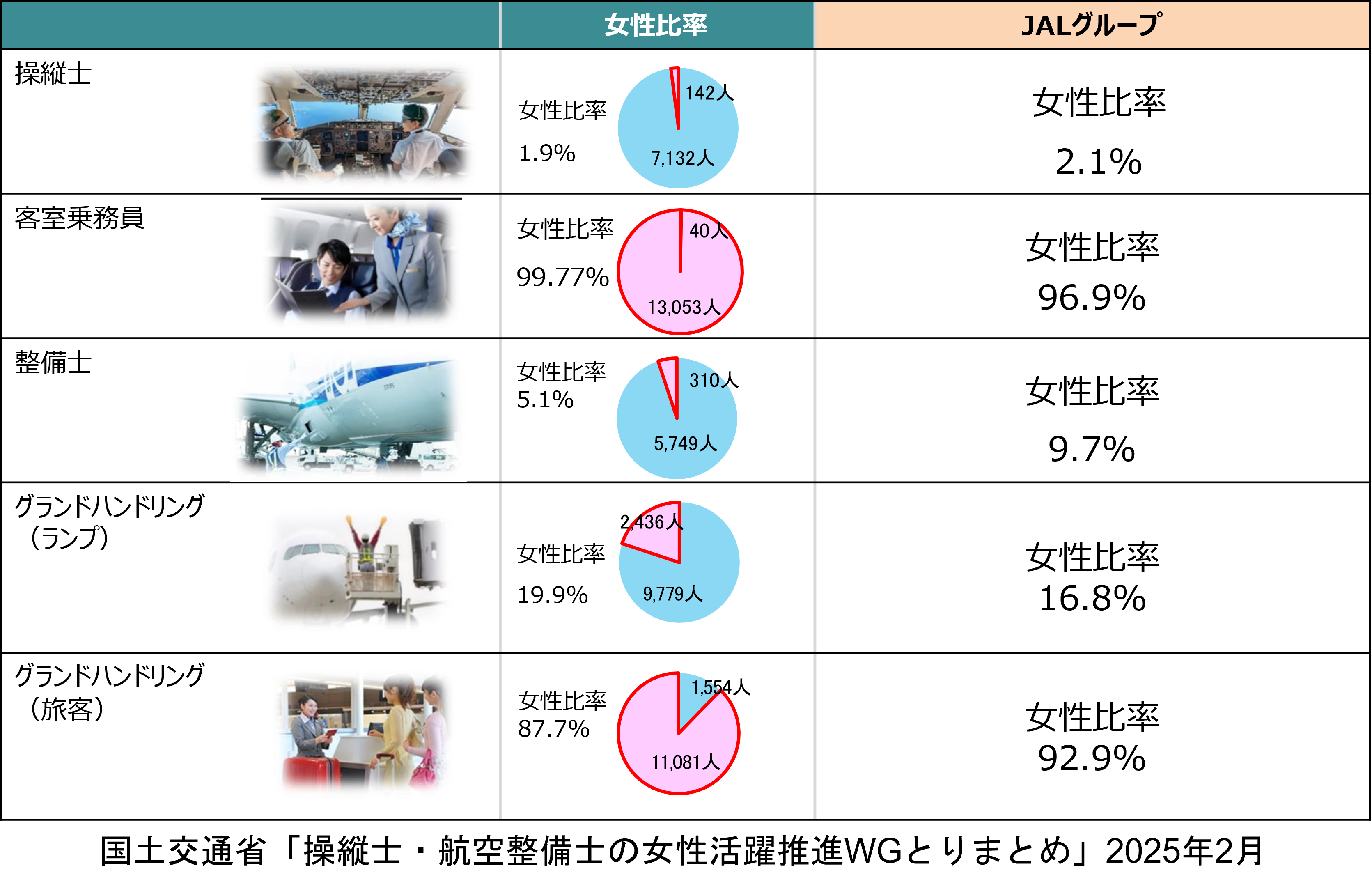 女性比率.png