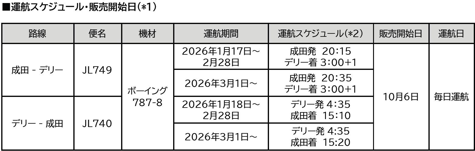 NRT=DEL_スケジュール.jpg