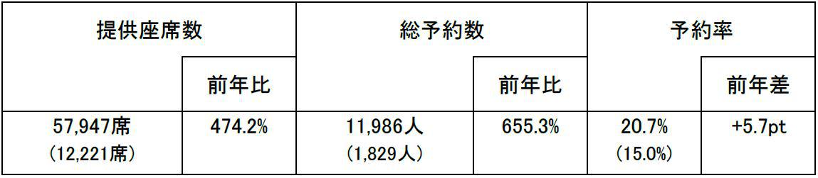 国際線データ_R1.JPG