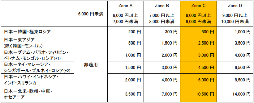 18FEB FSC 画像2.png