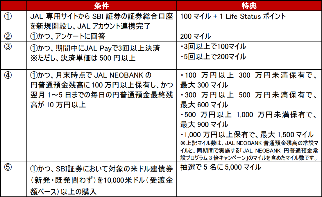 JALの資産運用Fig_5R1.png