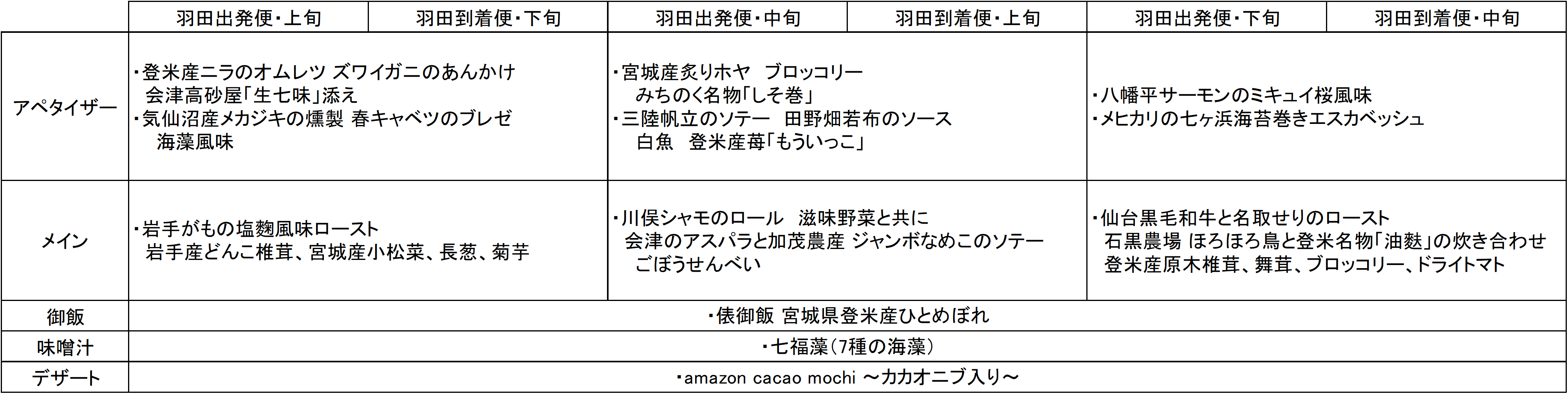 3.機内食_一覧表.png