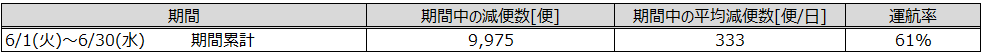 3.6月分全体.png