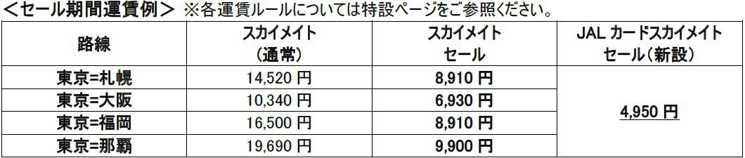 セール期間運賃.jpg