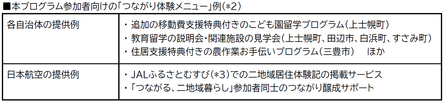 つながり体験メニュー.png
