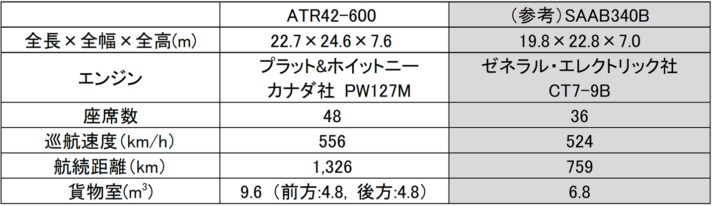 諸元3.png