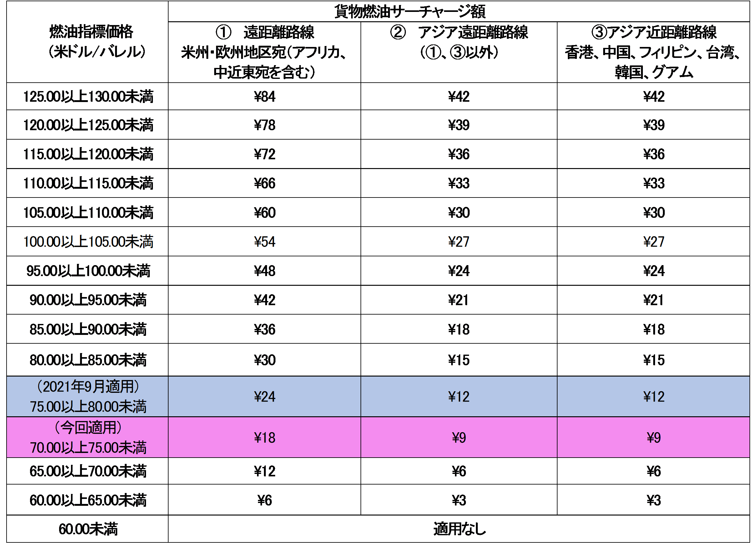 貨物FSC_10月_一覧表RVS.png