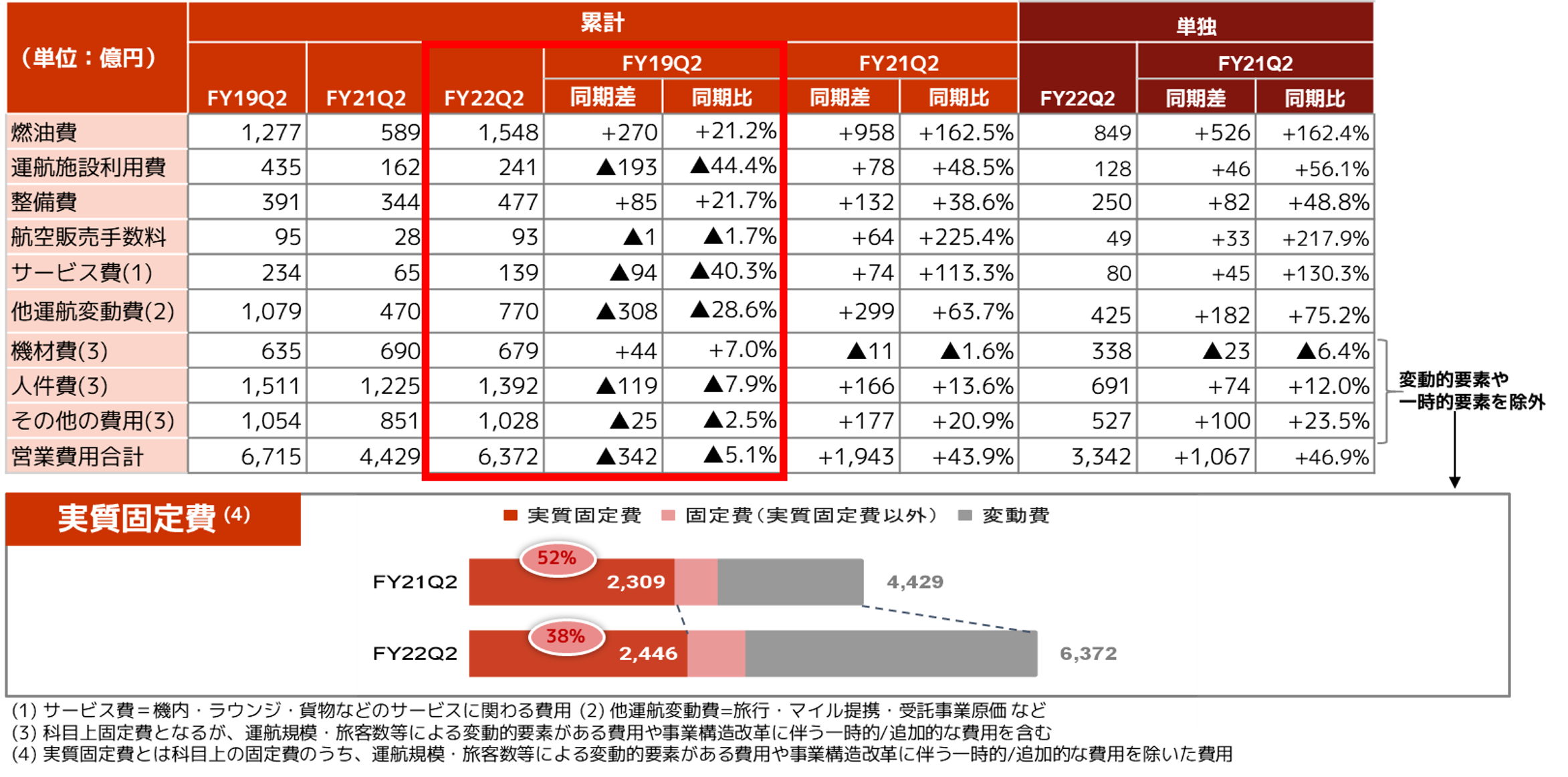 主要営業費用項目.png