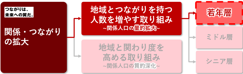 かんつな図.png