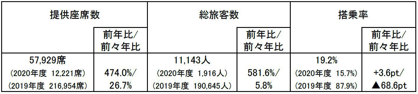 国際線概要.JPG