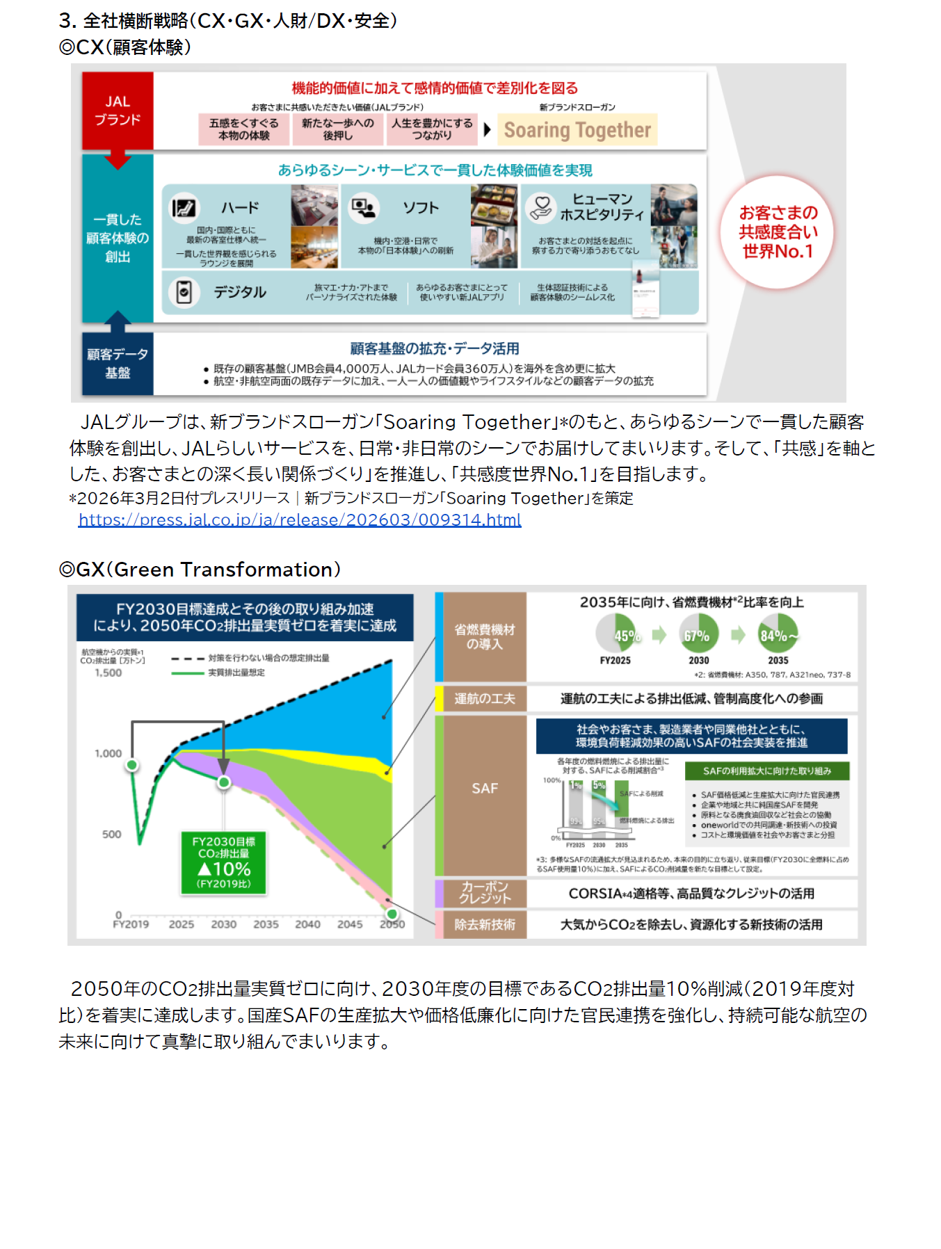 JALグループ経営ビジョン2035 公表資料5.png