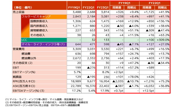 連結経営成績.png