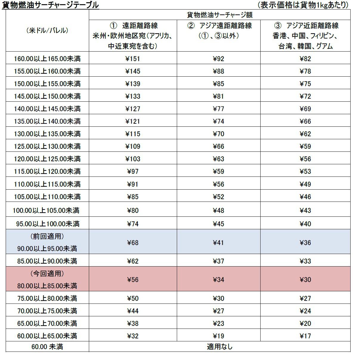 貨物FSC.jpg