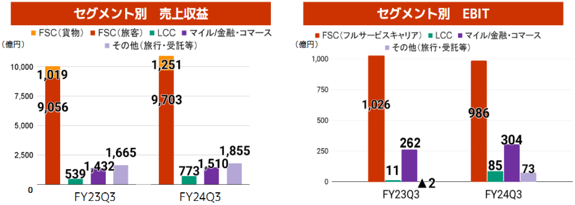 ②セグメント別.png