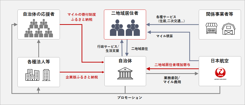 スキーム図.png