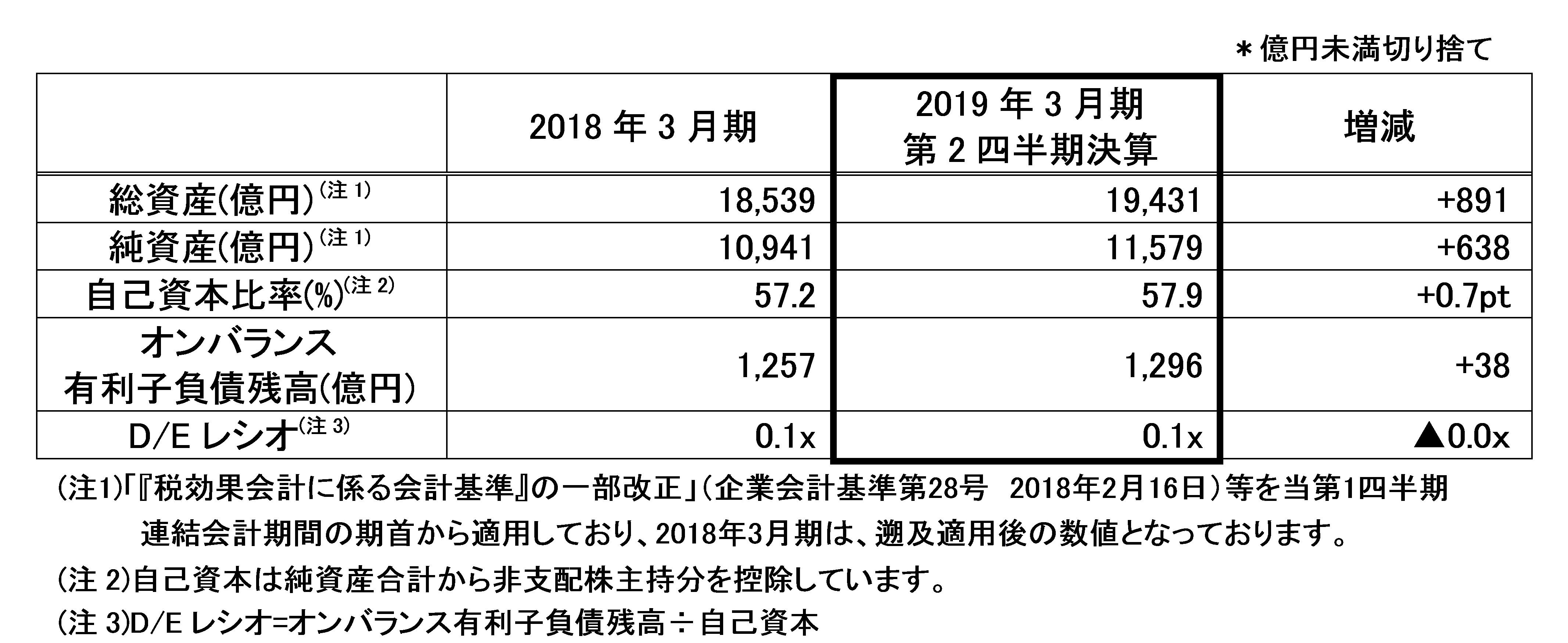 JALグループ連結財政状況.jpg