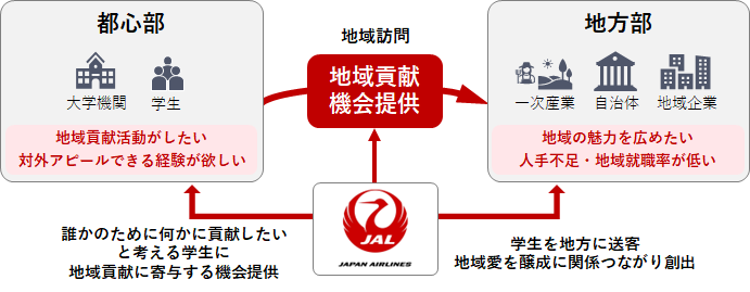 ガクツナ　スキーム図.png