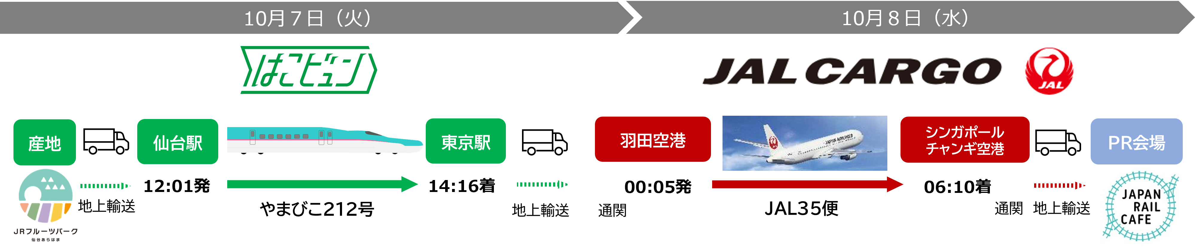 輸送イメージ.png