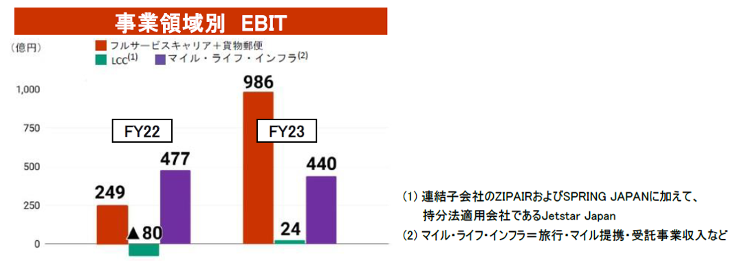 2. 事業領域別実績.png