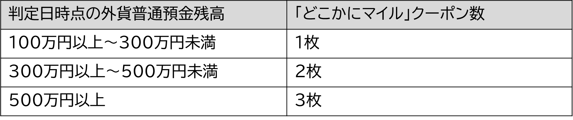 どこかにマイル1.png
