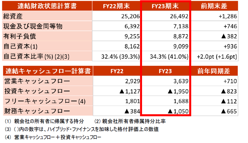 3. JALグループ連結財政状況・キャッシュフロー状況.png