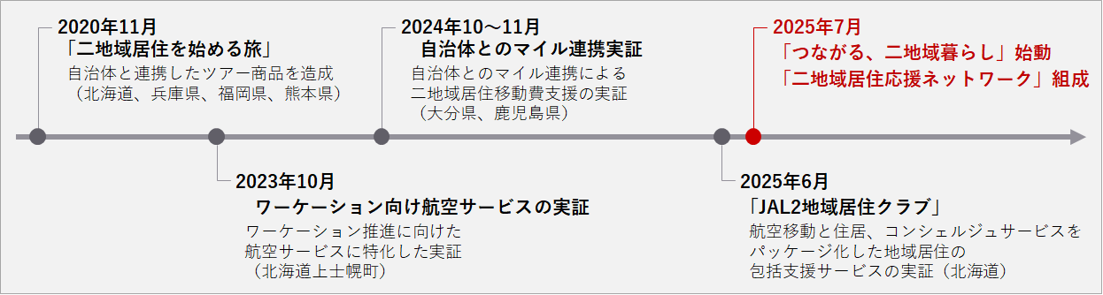 時系列表.png