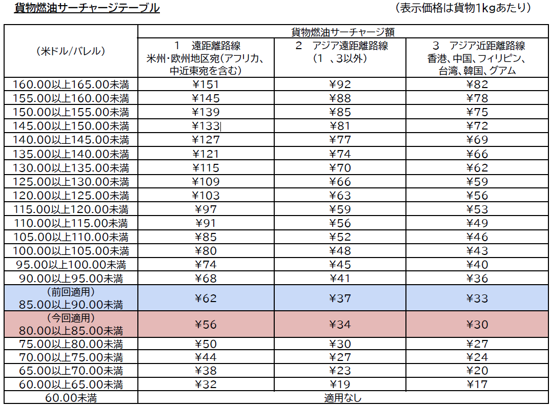 10月貨物FSC.png