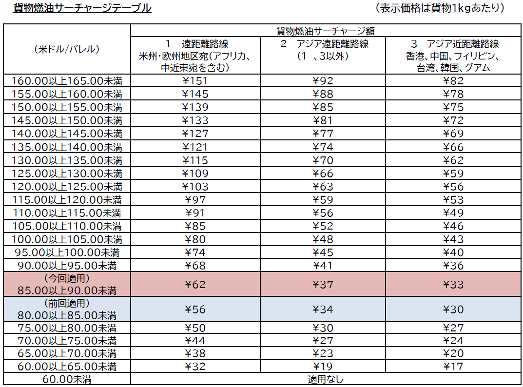 9月貨物FSC.png