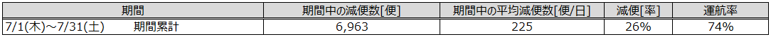 7月全体.png