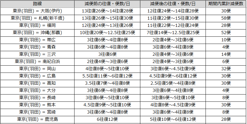 7月減便一覧①.png