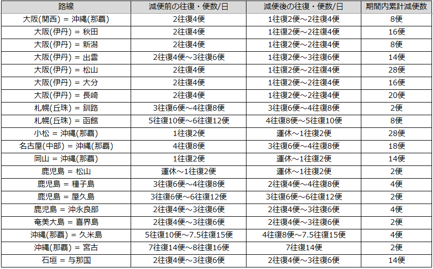 7月減便一覧②.png