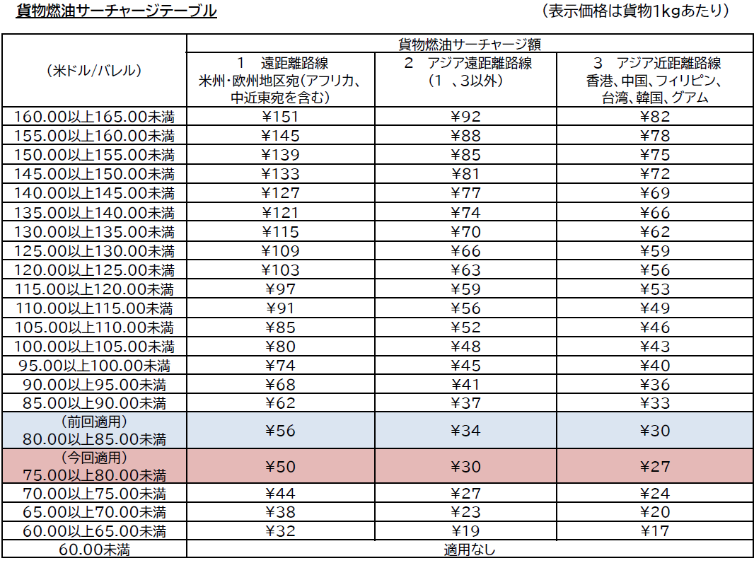 6月貨物FSC.png