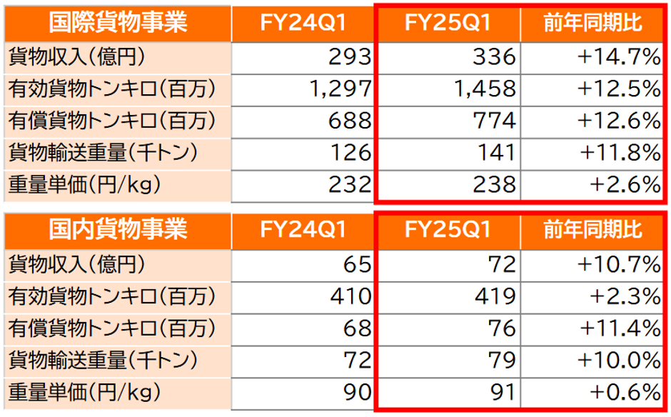 ⑤貨物郵便.png