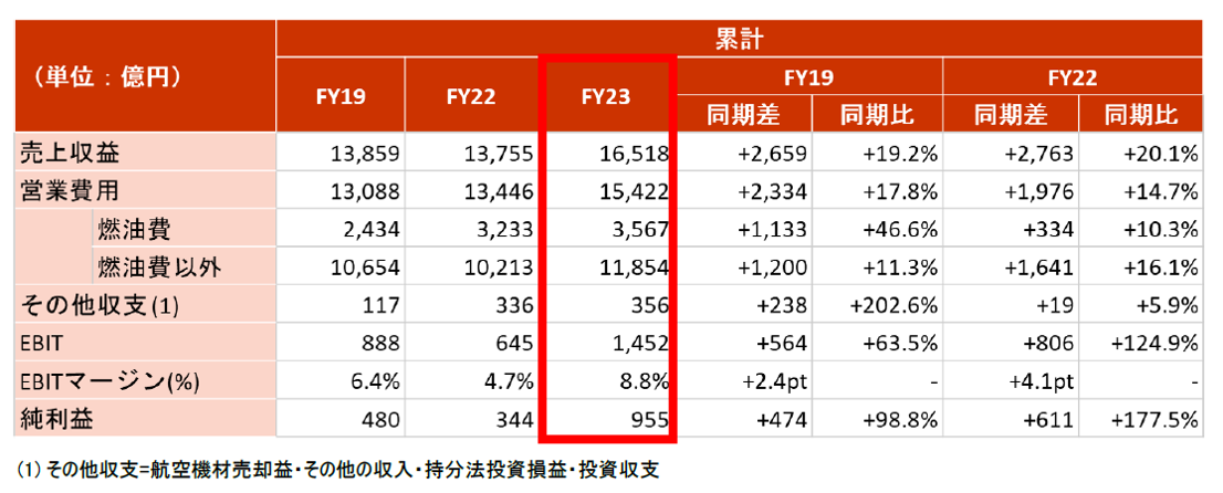 1. JALグループ連結業績.png