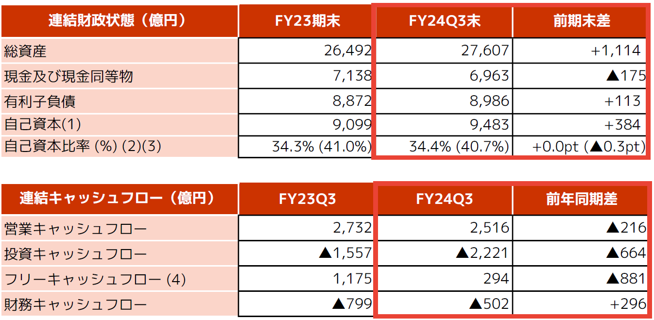 ⑩連結財政・フリーキャッシュフロー.png