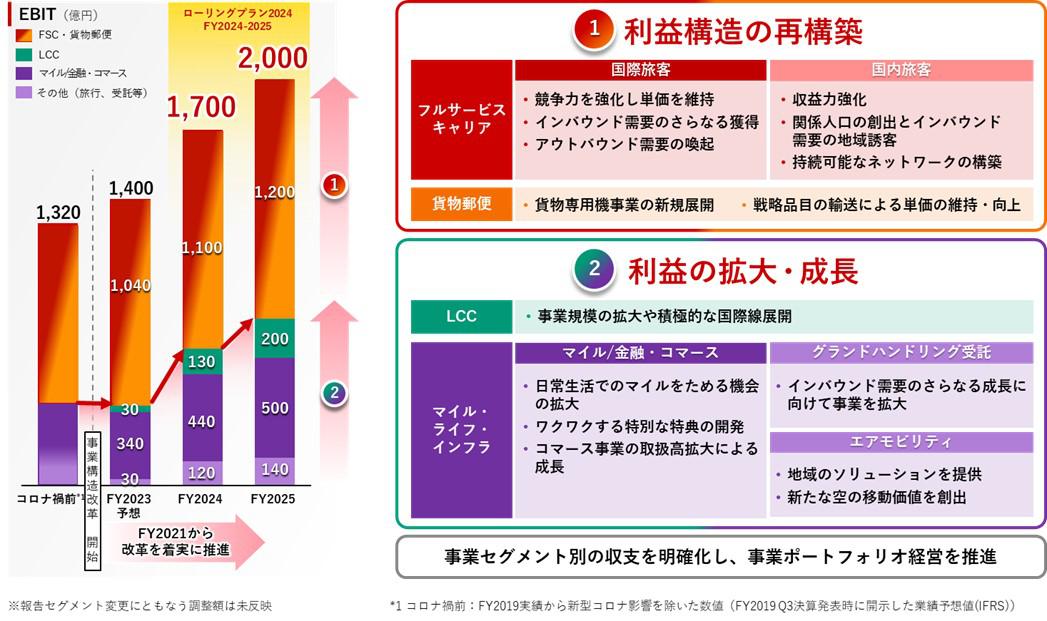 事業構造改革.jpg