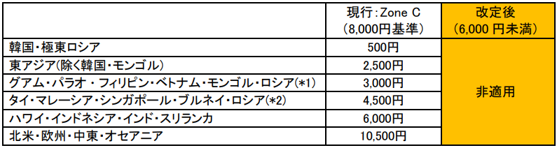 20APR FSC 画像1.png