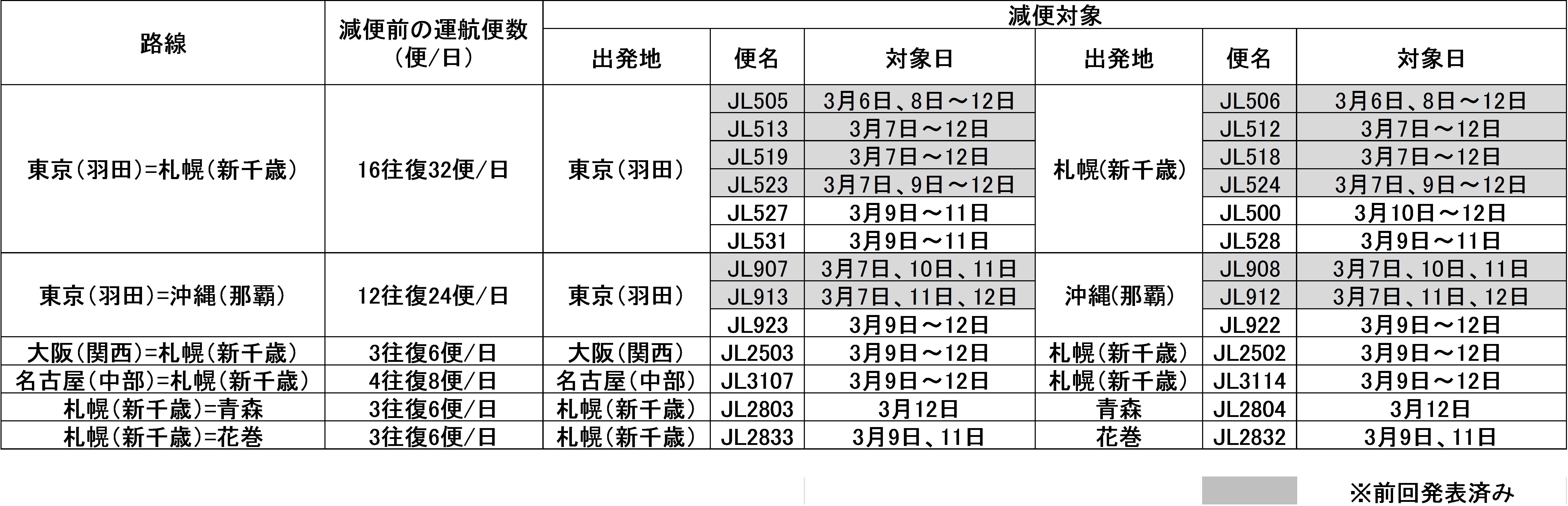 3月9日～12日追加表.jpg