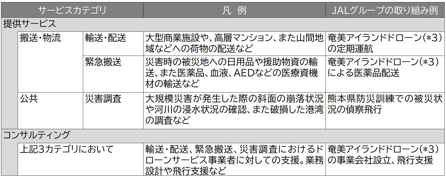 ドローンJIS表.jpg