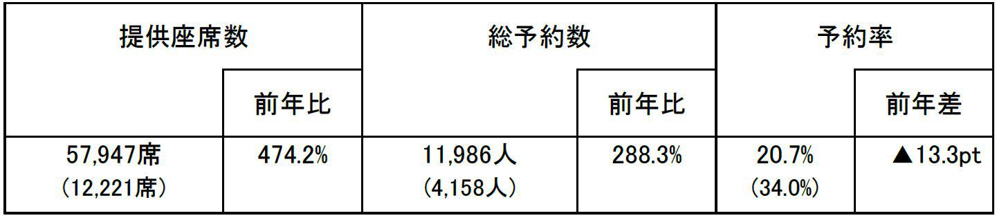 国際線データ_R2.JPG