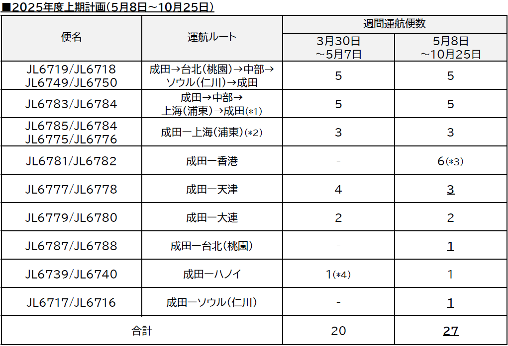 250502_フレイター路便計画.png