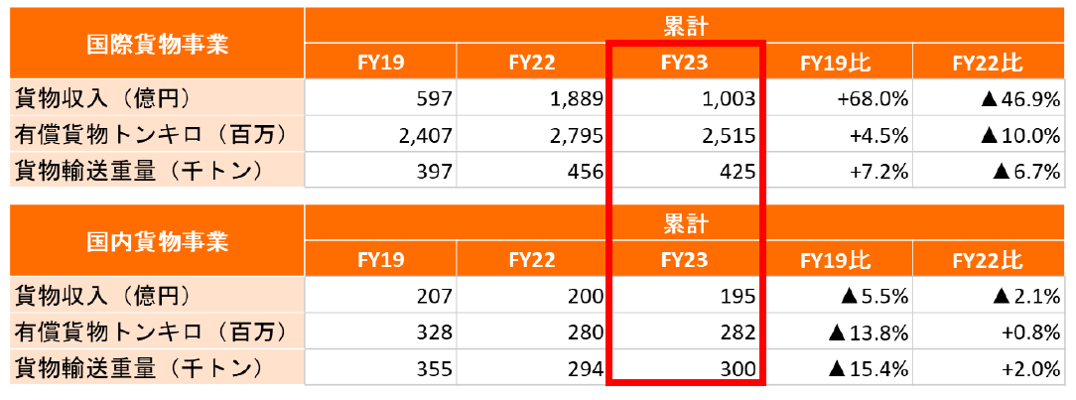 貨物郵便事業.png