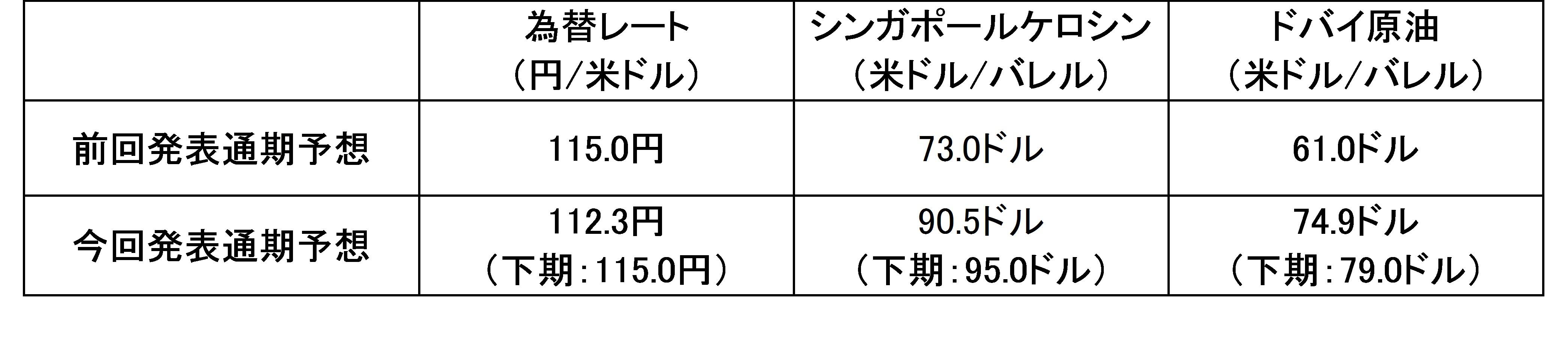 市況前提見直し.jpg