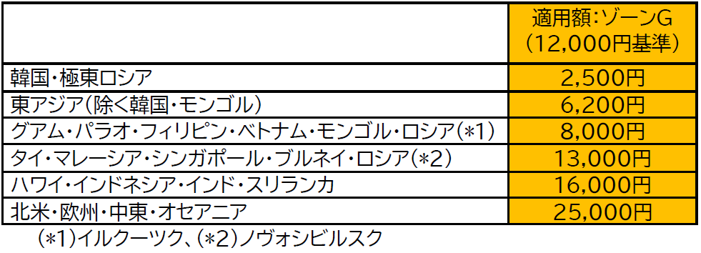 表.png